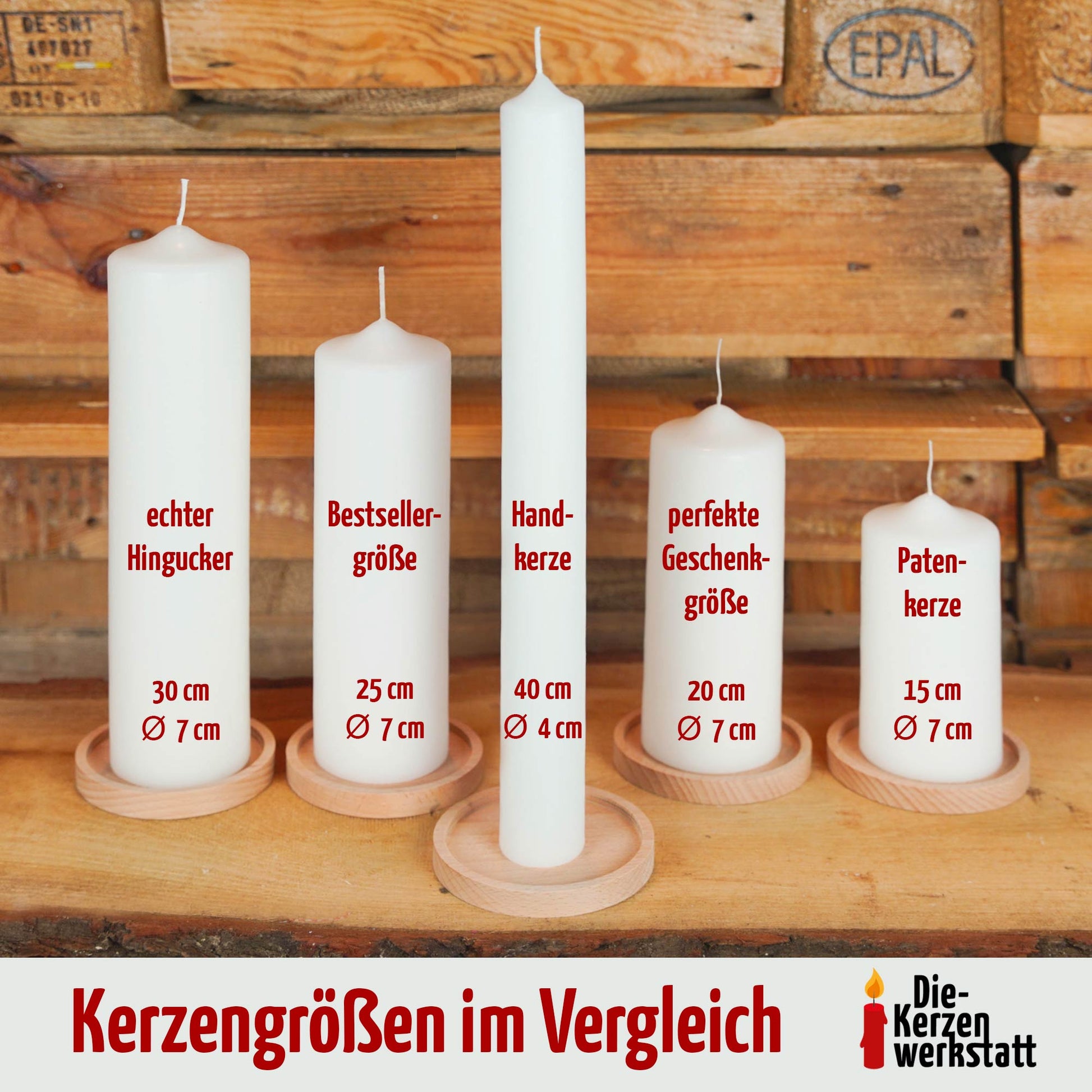 Konfirmationskerze personalisiert 2026 mit Name & Spruch – Gottes Weg Design