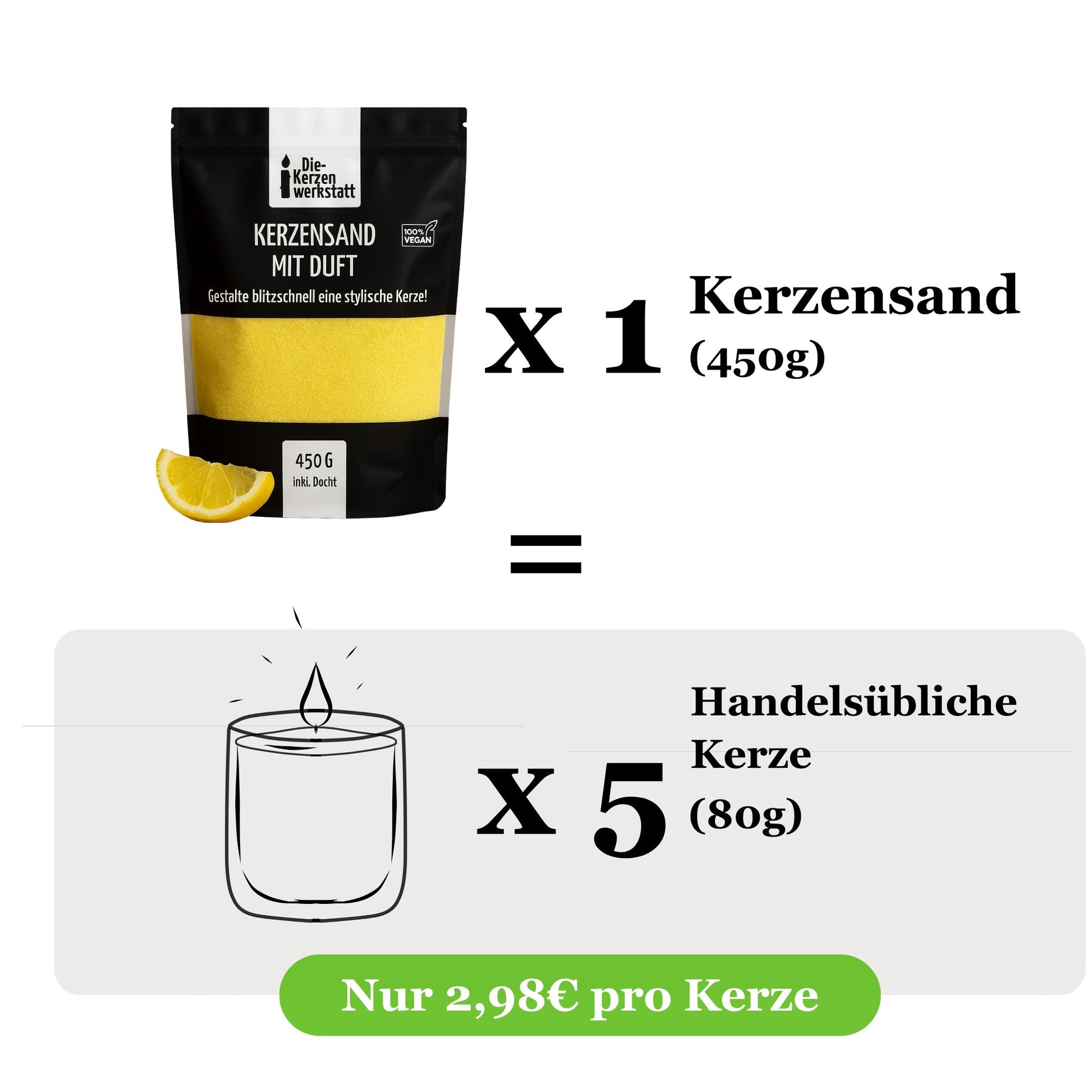 Kerzensand mit Duft | Kreative DIY-Kerzen ganz ohne Schmelzen